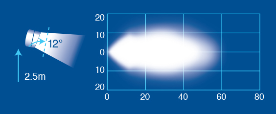 Heavy-Duty LED Work Lamp Bar Flood Beam