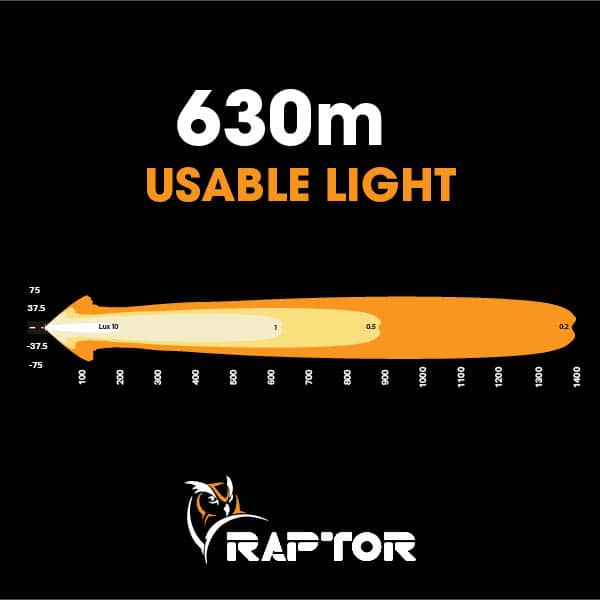 Raptor 120 LED 26.5" Light Bar