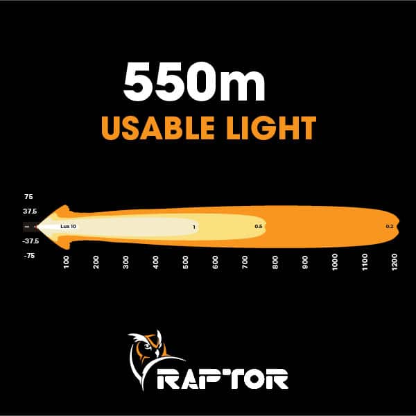 Raptor 90 LED 20.5" Light Bar